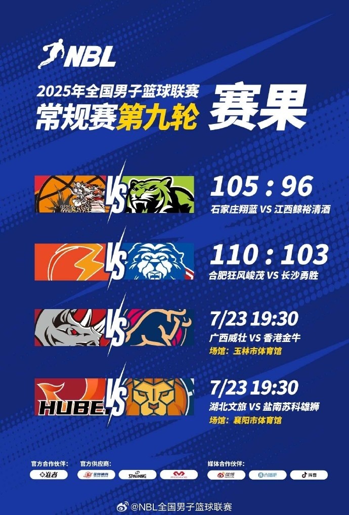 NBL今日战报：石家庄翔蓝战胜江西鲸裕清酒 合肥力克长沙